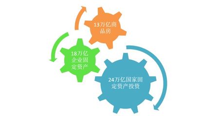 買房就買有發展紅利的新區房 人、基建和投資的共創之道